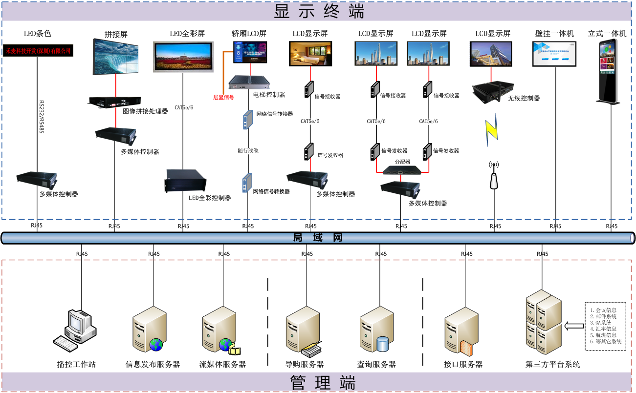 智能建築+信息發布3